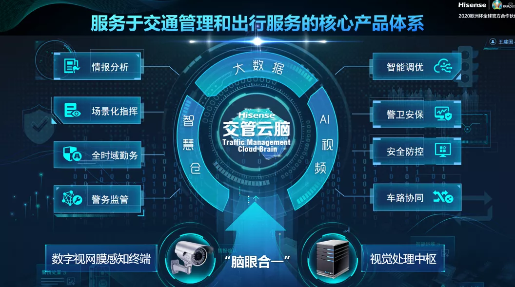 大数据时代丨智能交通ai场景化指挥系统赋能品质出行__凤凰网