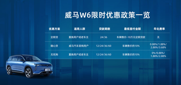 2021成都车展：全新威马W6 520km ACE极智版亮相 售价20.98万元