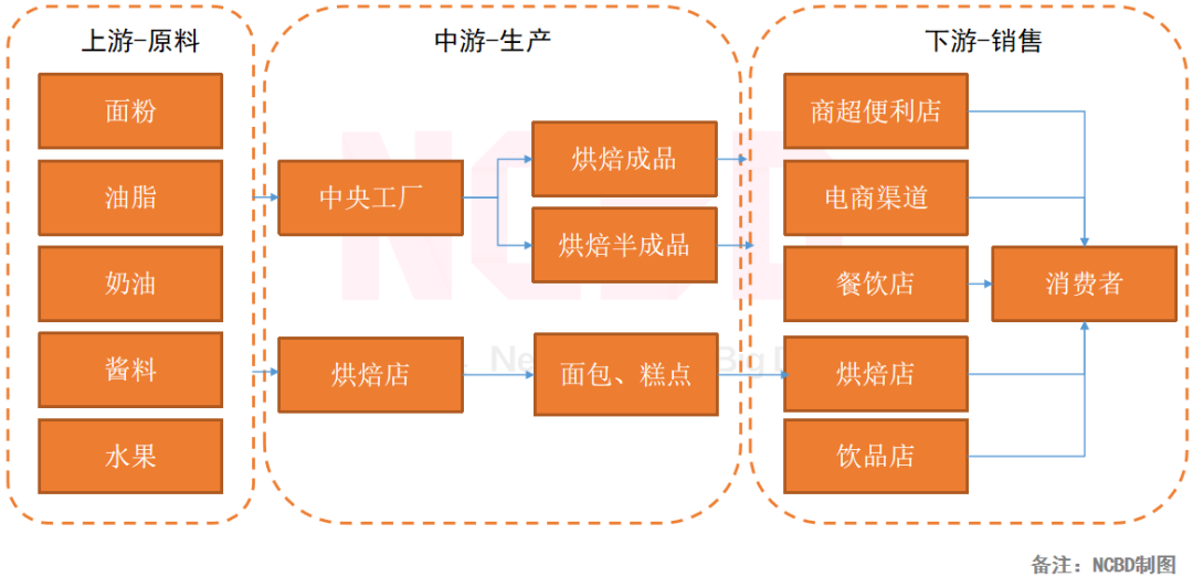 生日蛋糕:甜蜜生活中的小确幸