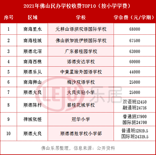 广东碧桂园学校学费_广东碧桂园学校学费_广东碧桂园学校收费标准