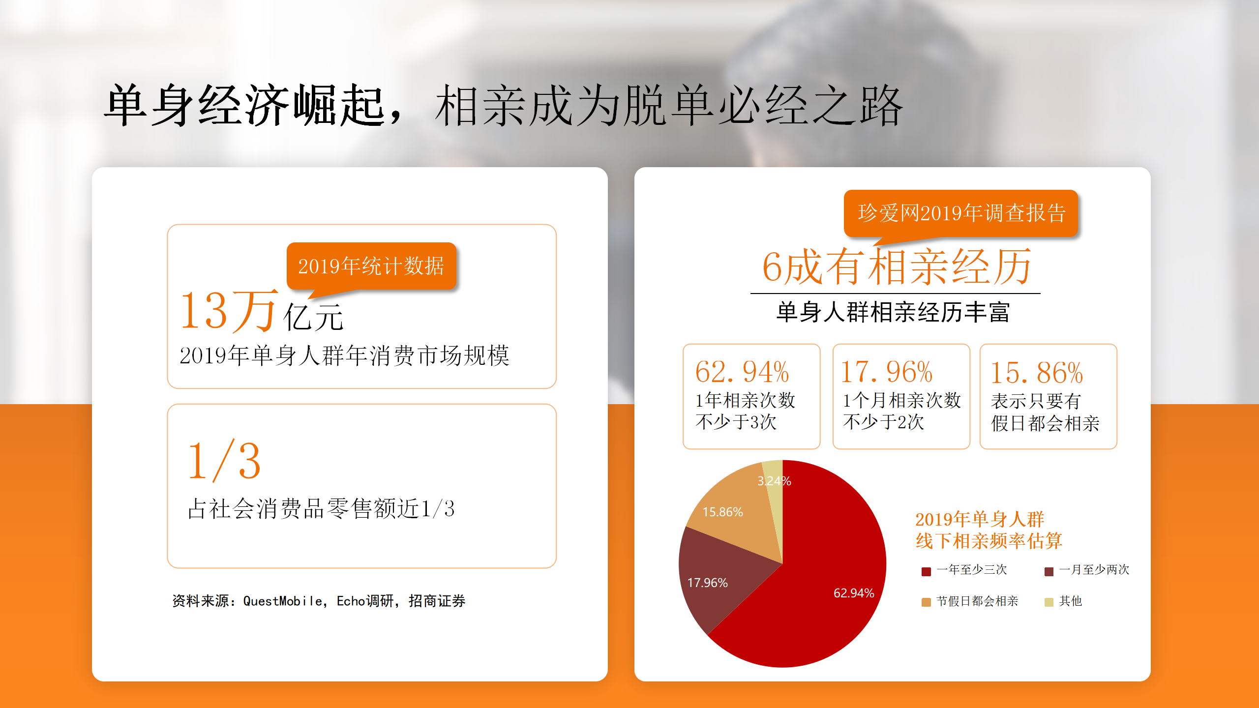 婚恋社交软件APP的发展历程 迎来5.0人工智能相亲