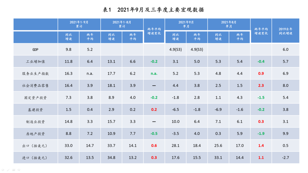 为什么一季度gdp_为什么市场不应对美国一季度GDP增速过分忧虑(3)