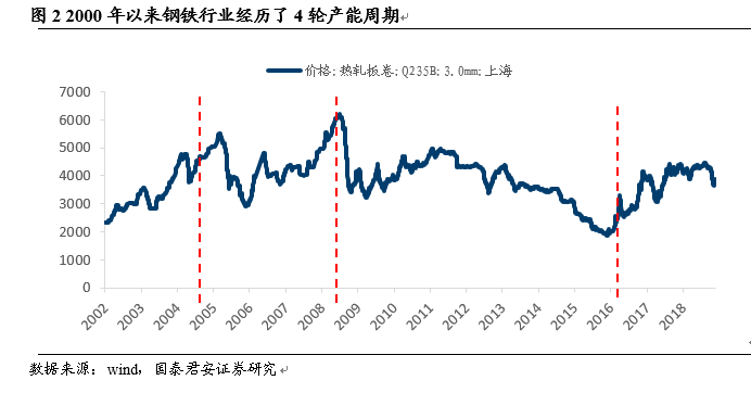 钢铁腐蚀占经济总量比例_钢铁腐蚀的照片