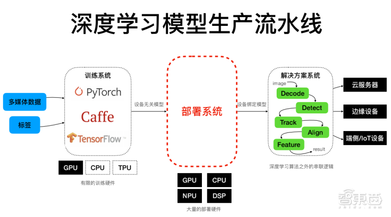 AI算法开发：解锁智能时代的创新大门