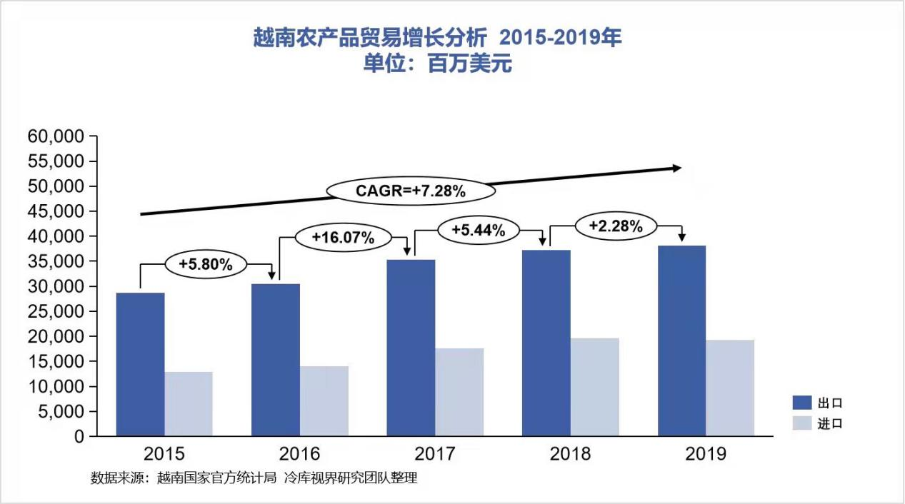 冷库视界深度:一库难求!这里将成为冷库投资的热土_凤凰网商业_凤凰网