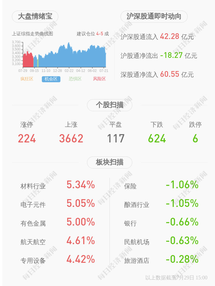 圣阳股份：公司董事会秘书张耀辞职