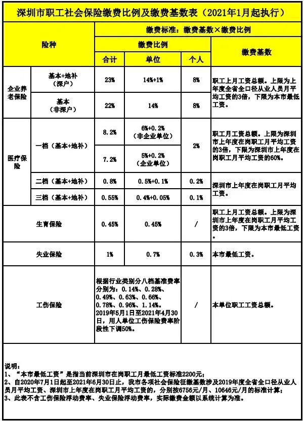 深圳工资标准(深圳工资标准2024)