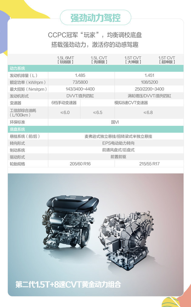 详细配置曝光 宝骏RS-3 SOODA将于11月15日上市
