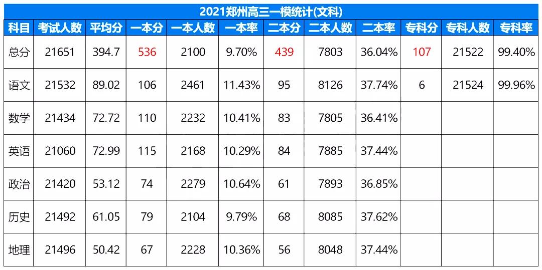 高考分數高出二本分數線兩分報二本r62hao_浙江高考文科二本分數線是