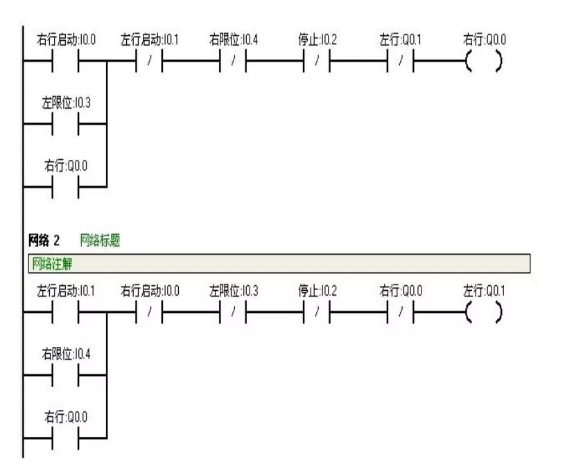 PLC 程序中断程序：简介、类型和应用 (PLC程序中SM0.0是什么?)