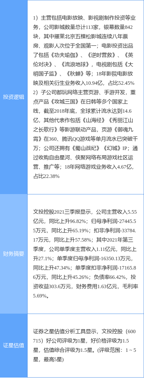 12月22日文投控股涨停分析：游戏，手游，影视概念热股  第2张