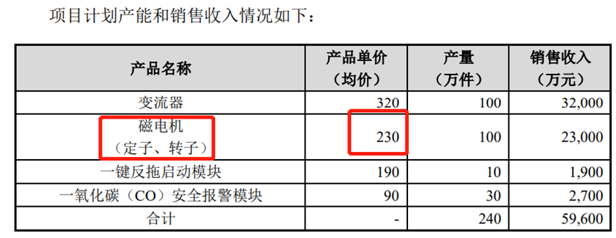 瑜欣電子親戚朋友全沾光 涉嫌誇大募投項目效益