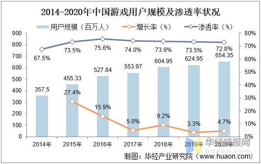2020年中国移动游戏广告市场现状，手游快速发展促进产业快速变现  第3张