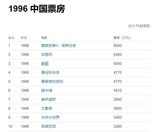 中国电影排行榜_中国内地男演员排行榜(2)