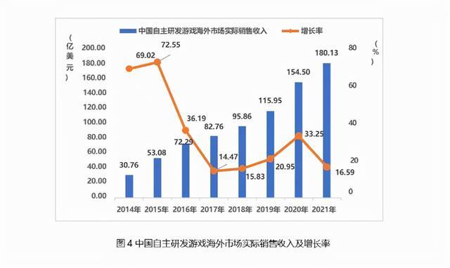 复盘2021年国内手游出海：大厂“吃饱”，中小厂商顺势“带跑”  第2张