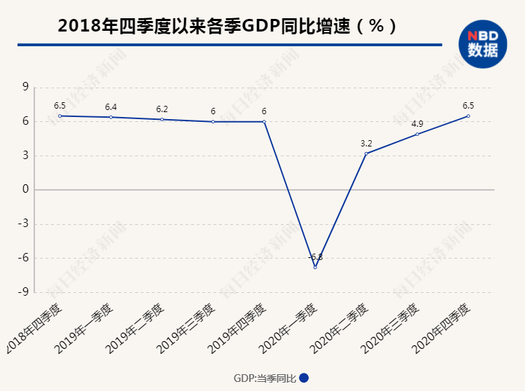 非洲gdp总量_世界人均GDP排名公布,美国以6.34万美元排第5,那我国呢