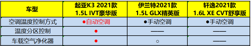 起亚k3内室图片_10万级轿车高颜值高配置强动力经济省油_起亚K3伊兰特轩逸对比评测