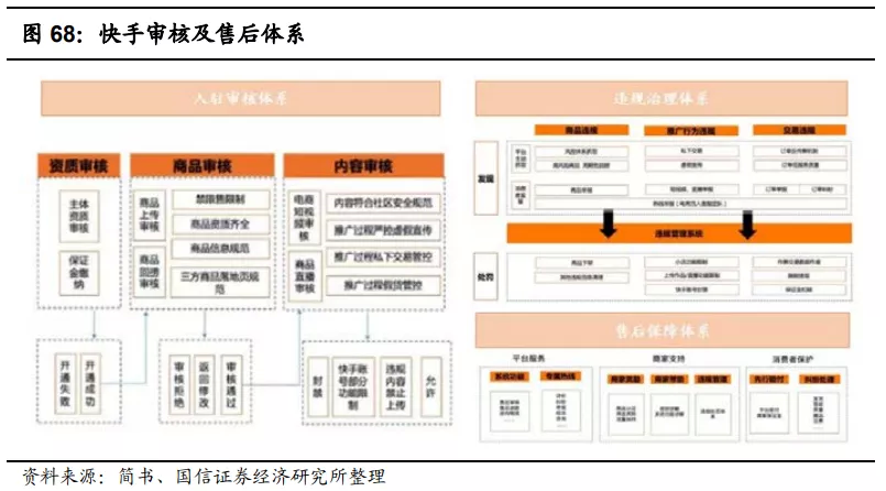 快手(01024):赛道、商业模式优质 广告变现效率有较大提升空间
