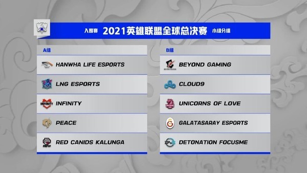 2021年《英雄联盟》全球总决赛入围赛分组情况