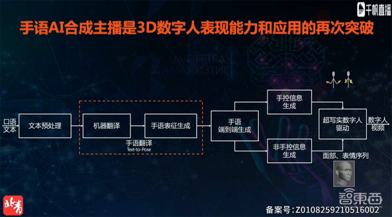 降低MCU运行AI算法的门槛!恩智浦Nano.AI工具链解读