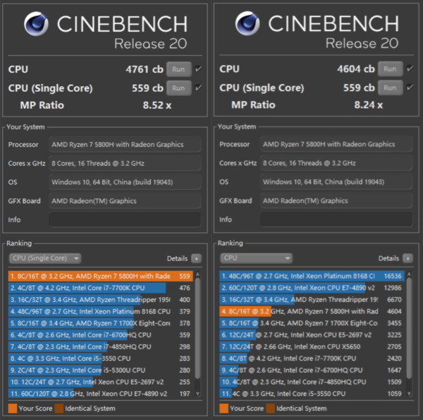 CINEBENCH R20跑分(左:高能模式右侧:均衡模式)
