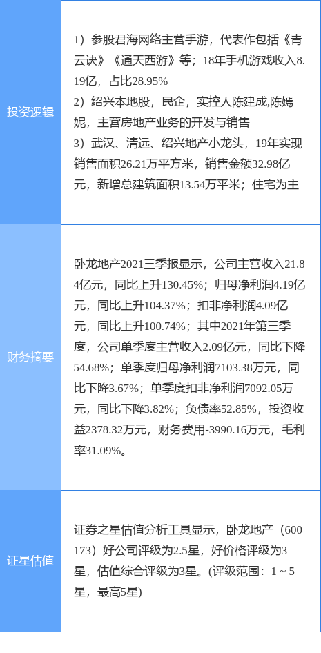 12月2日卧龙地产涨停分析：环杭州湾大湾区，房地产，手游概念热股  第2张