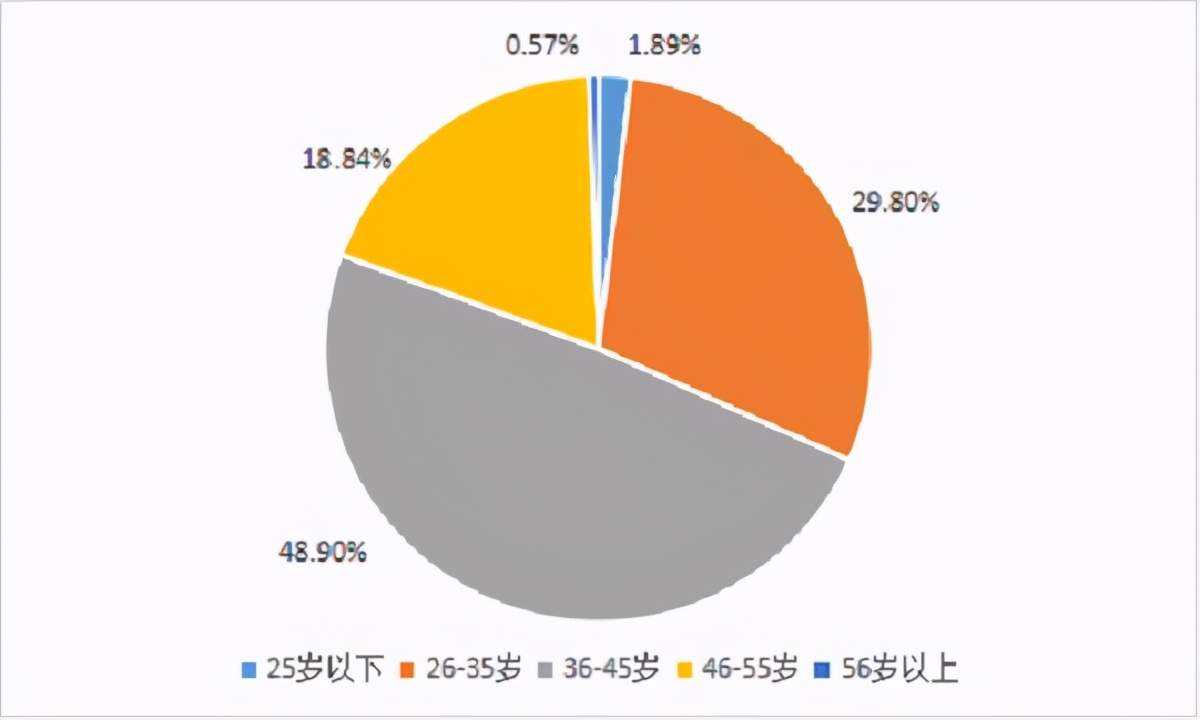 蓝天学院毕业证_蓝天学院是全日制本科吗_蓝天学院的毕业证有用吗