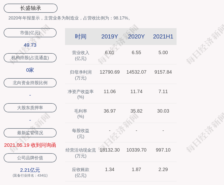 长盛轴承：2021年半年度净利润约9158万元，同比增加55.58%