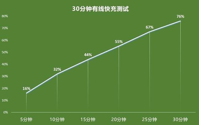 拉高性价比但却降低体验?小米荣耀热销千元机对比(审核)