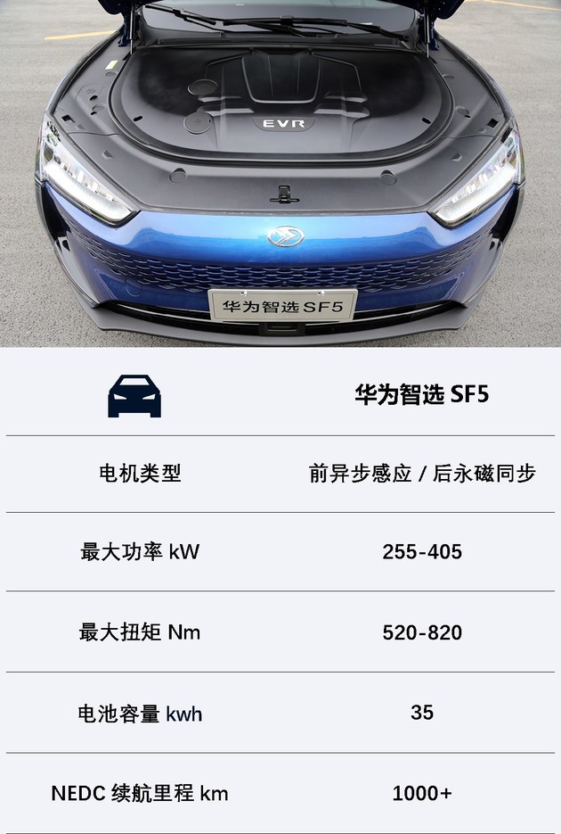 赛力斯华为智选sf5试驾图片