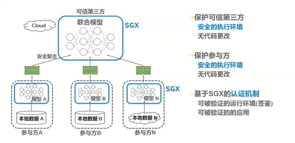 英特尔:以灵活万变制胜人工智能时代