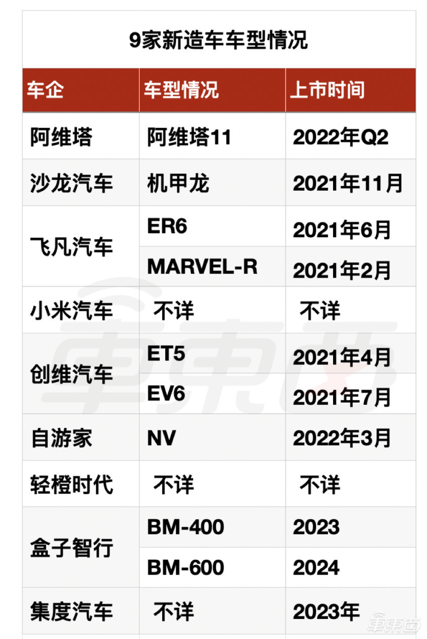 特斯拉FSD再更新！改進(jìn)異常剎車，測(cè)試范圍有望擴(kuò)大