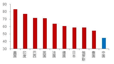 2820年人均GDP_支撑科学文化运行的3个基础条件(3)