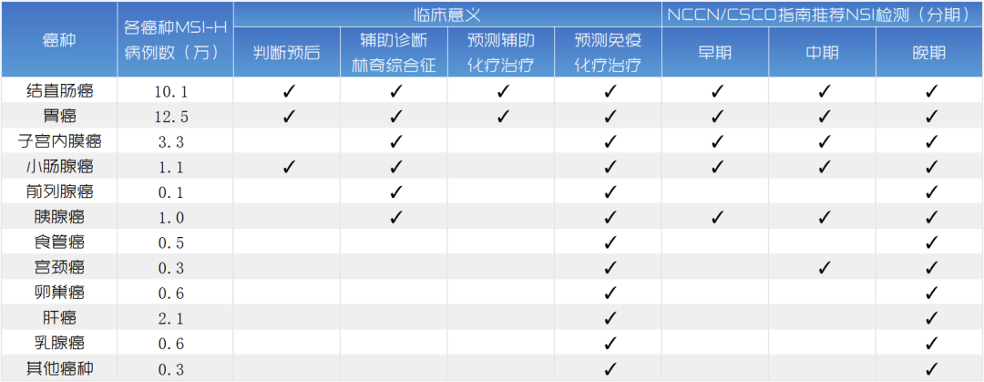 30万msi H肿瘤患者治愈希望的第一步 详谈2b3d Msi的合规化检测 凤凰网
