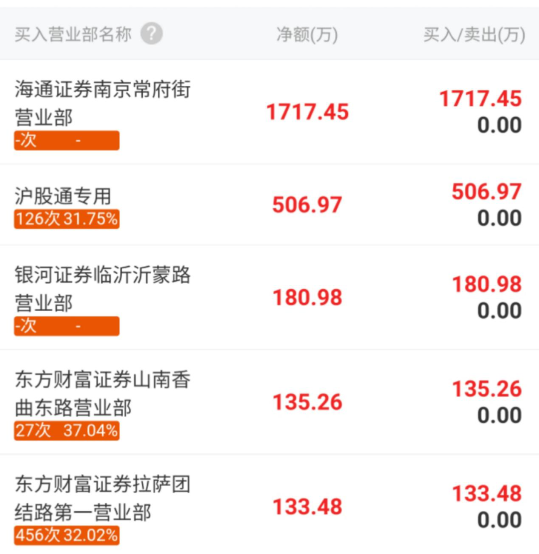 5万股东无眠！区块链龙头被上交所谴责并面临退市风险，股价下跌超70%