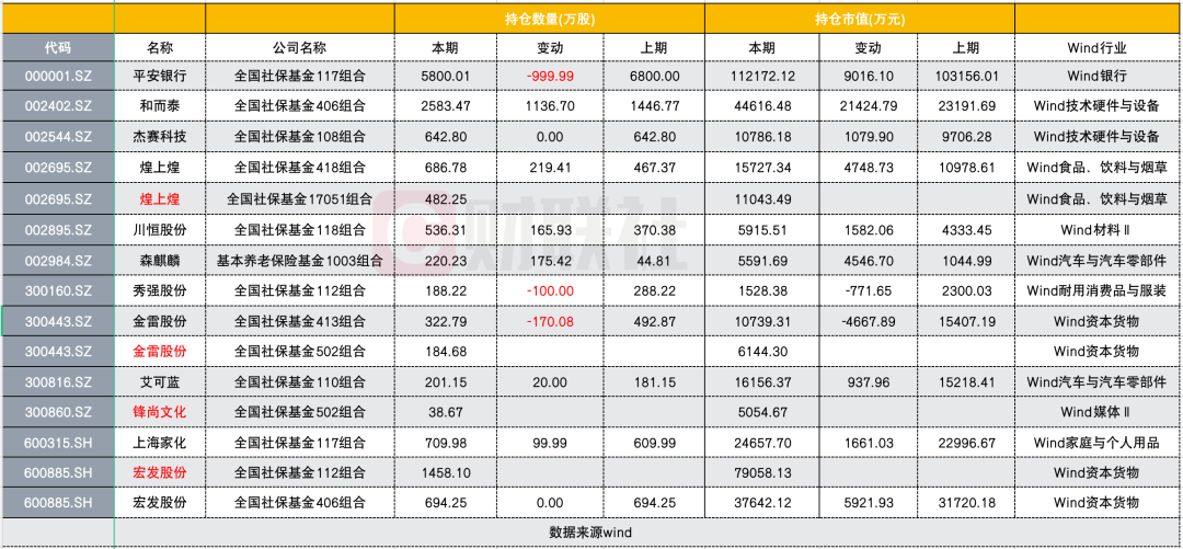中石化去年最低分