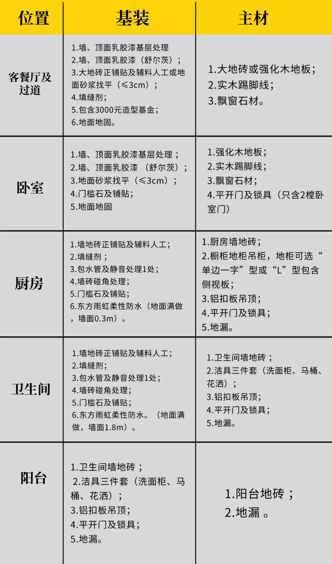 西安買房人注意:這份裝修清單要看!