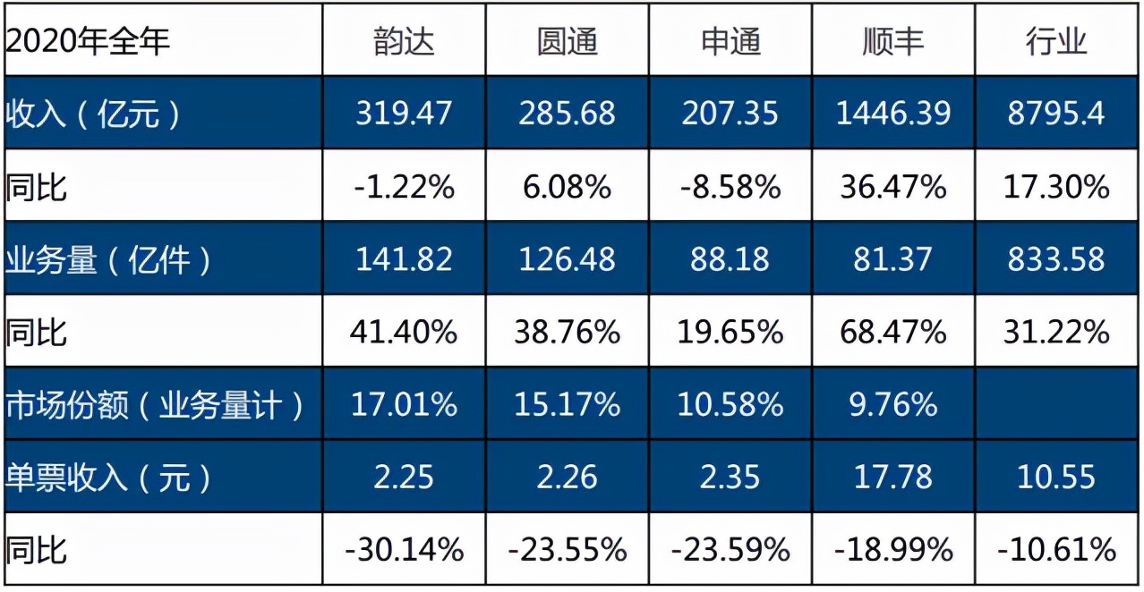 船上醫護光盤顯示試卷格式錯誤_物流單號格式錯誤_xml 解析錯誤格式不佳