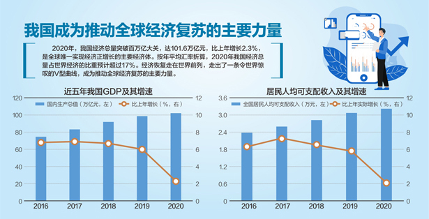 西汉时期的人均GDP_中国人均GDP全球第一时代,因制造货币,格陵兰岛冰层都被污染了