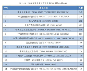 浙江省与韩国gdp(2)