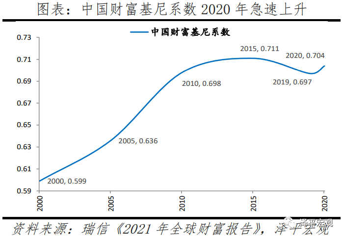 中国收入报告4