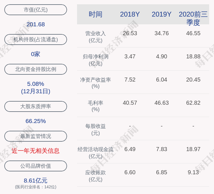 藍帆醫療兩位董事減持計劃完成共減持約55萬股