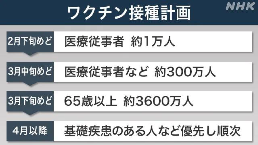 日本疫苗接种政策