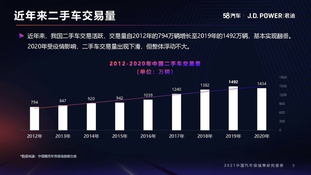 2021年度中国汽车保值率研究报告（10月份更新）