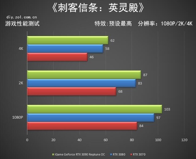 iGame RTX 3090水神评测