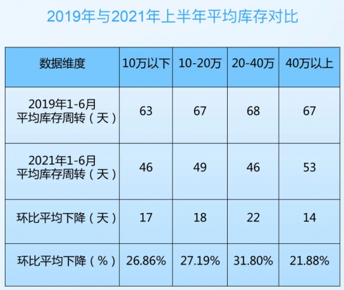 二手车问答 大变革时代 二手车商业务增长如何驱动 汽车之声 二手车交易市场 全国二手车 二手车平台