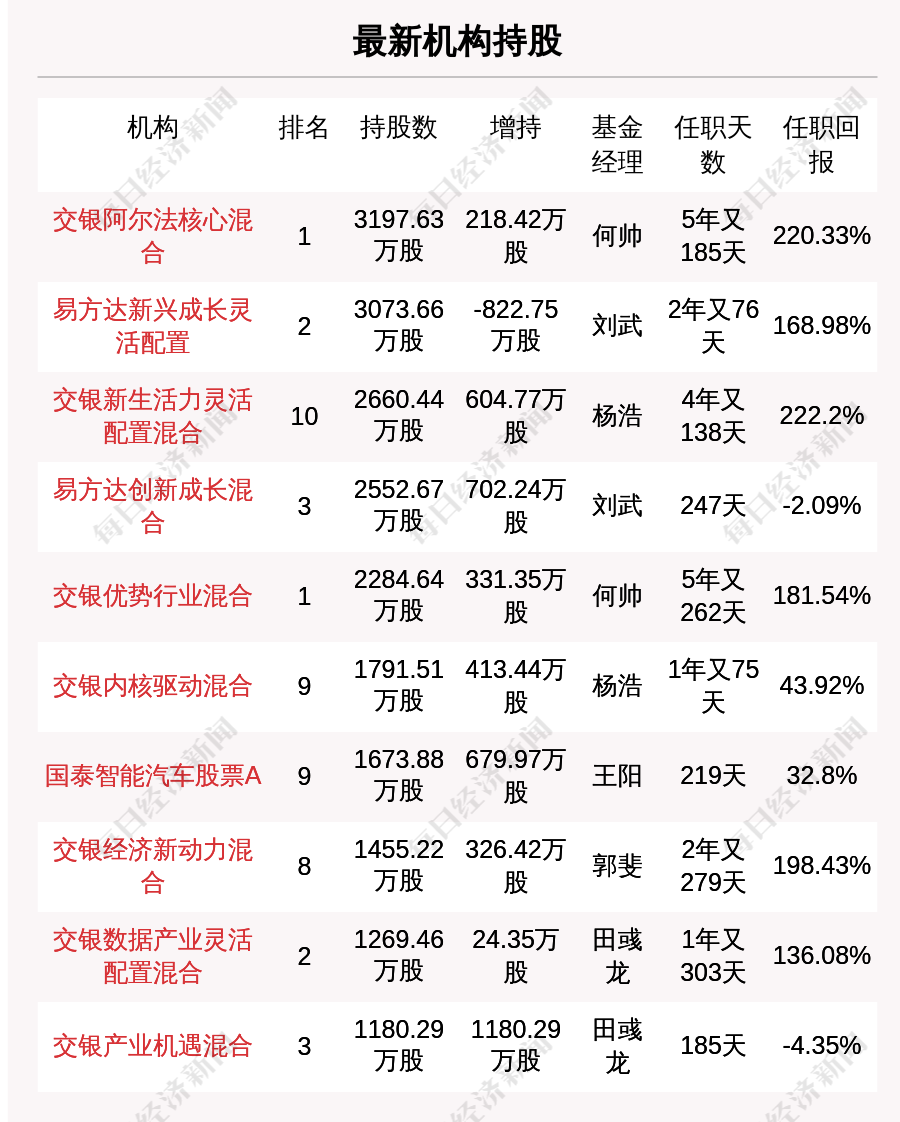 牛人重仓三花智控放量下跌量比大于3今日资金流入727934万元北向资金