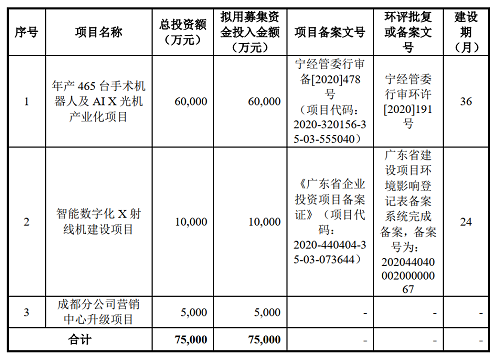 普爱医疗 怎么样普爱医疗：疫情之后的增长隐忧_https://www.jmylbn.com_新闻资讯_第1张