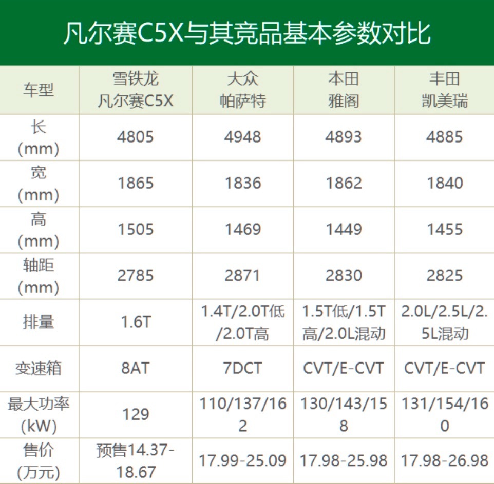 预售订单破万,雪铁龙凡尔赛c5x是"真凡尔赛"?