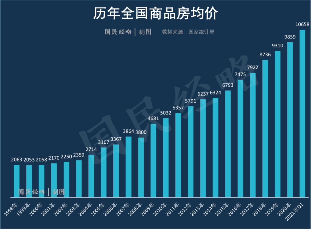 相反,房地產必須直面樓市調控持續加碼的未來.